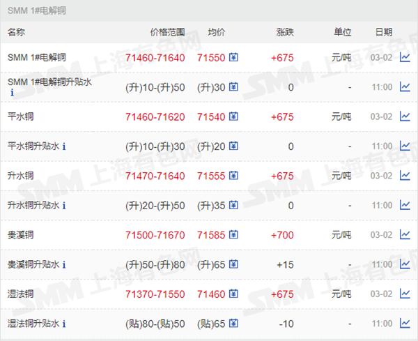 1646301177776435.png 銅價格.png